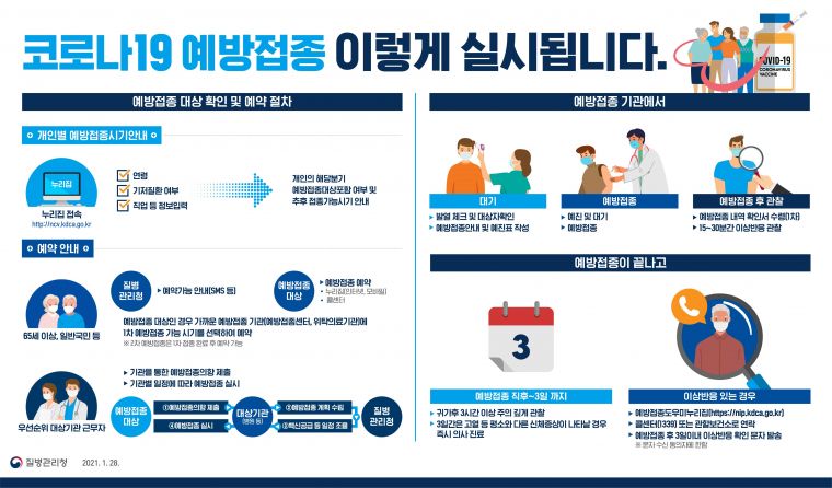 코로나19 예방접종 이렇게 실시됩니다..jpg