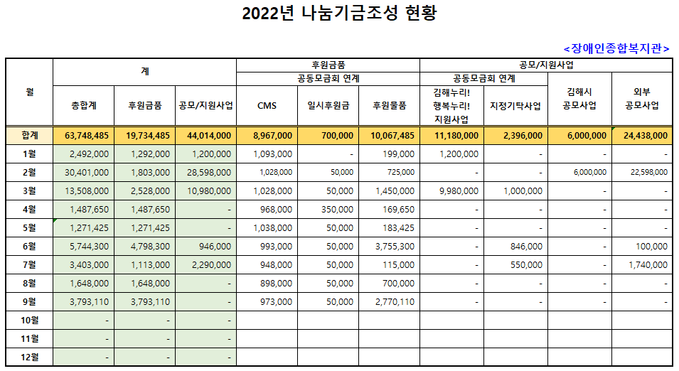 9월 기금조성 현황.PNG