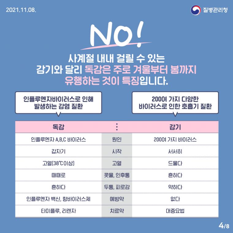 1108_[KDCA] 독감 제대로 알아보기 카드뉴스_4.jpg.jpg