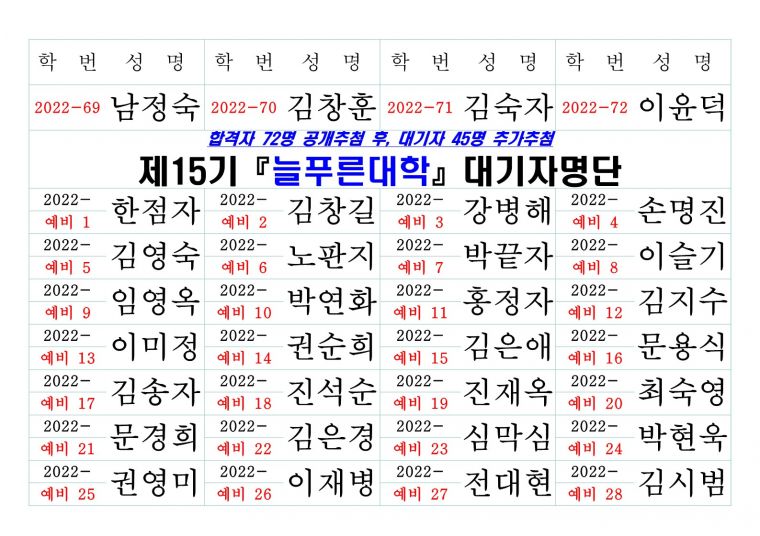 2022년 제15기 늘푸른대학 참여자 게시 명단_3.jpg