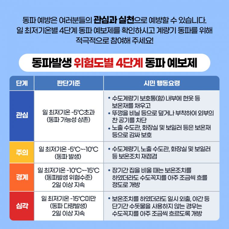 한파-대비-수도계량기-동파-예방-이렇게-하세요!_C6.jpg.middle.jpg