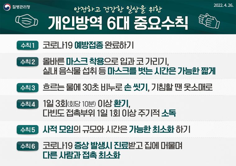 개인방역 6대 중요수칙(2).jpg