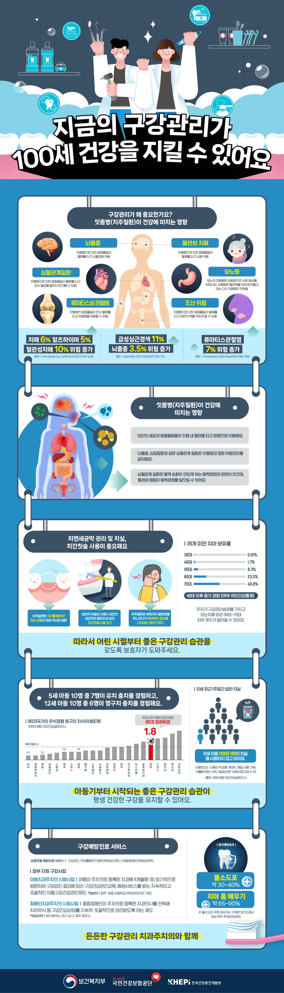 구강관리.png