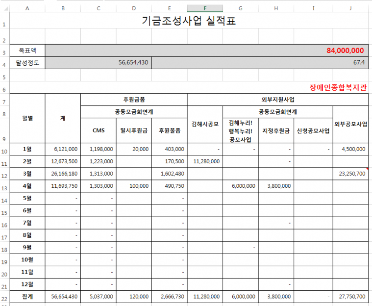 김해시장애인종합복지관 2019년 4월 기금조성현황 총괄표.PNG