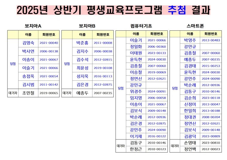 2025년 상반기 평생교육프로그램 추첨 결과001.jpg