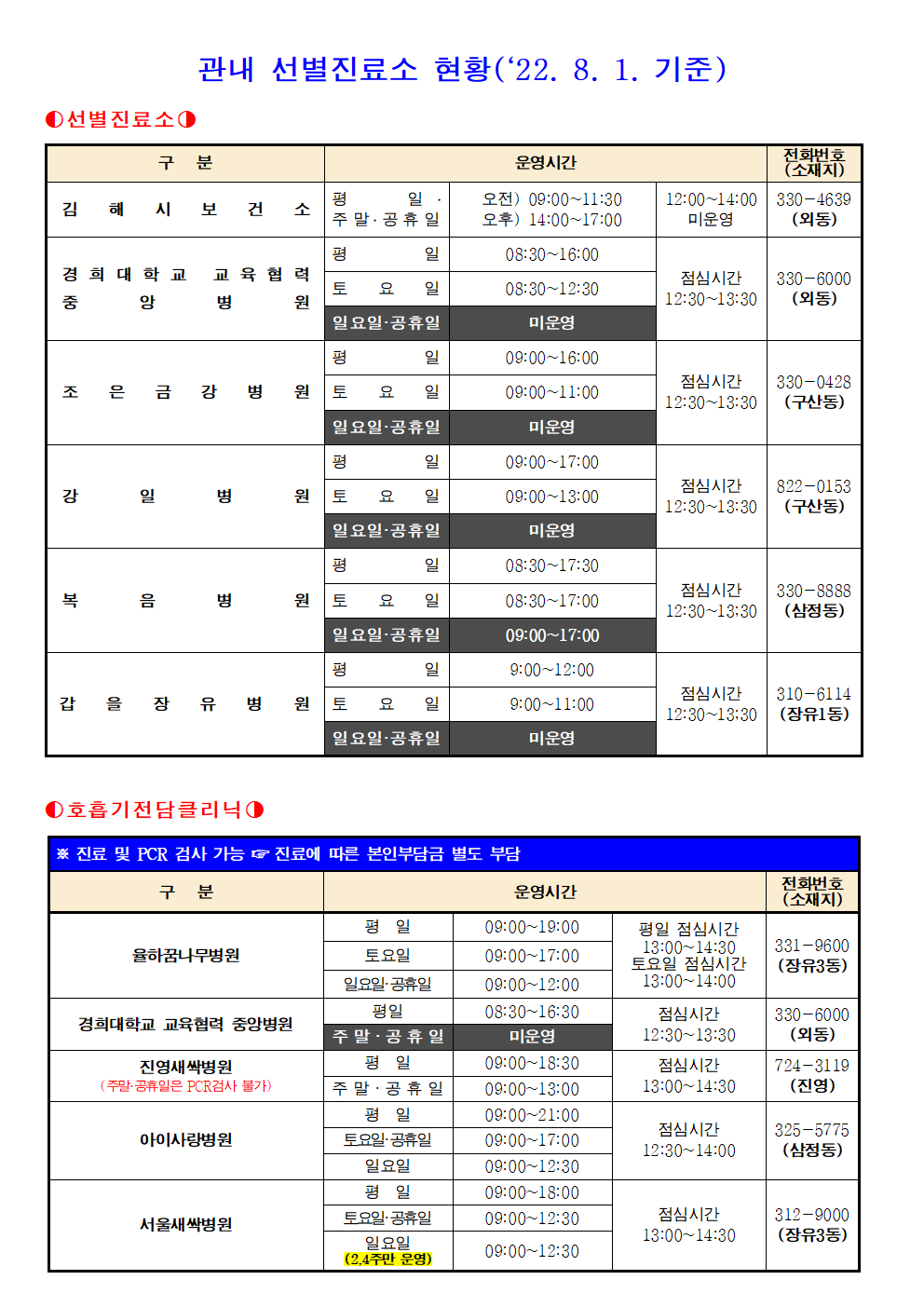 선별진료소 및 호흡기전담클리닉 현황(게시용)22.8.1001.png