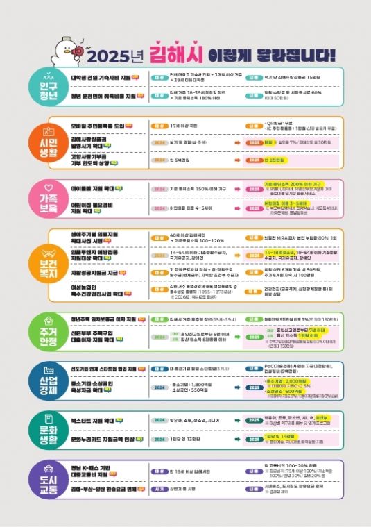 페이지 범위 2025년 김해시 이렇게 달라집니다.(새로운 시책).pdf_page_1.jpg