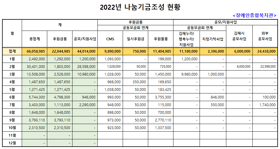 10월 나눔기금조성현황.PNG