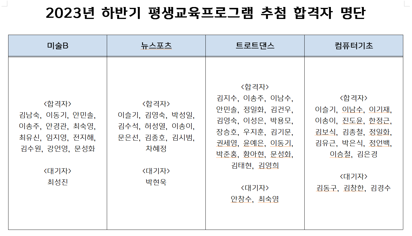 2023년 하반기 평생교육프로그램 추첨 합격자 명단.png