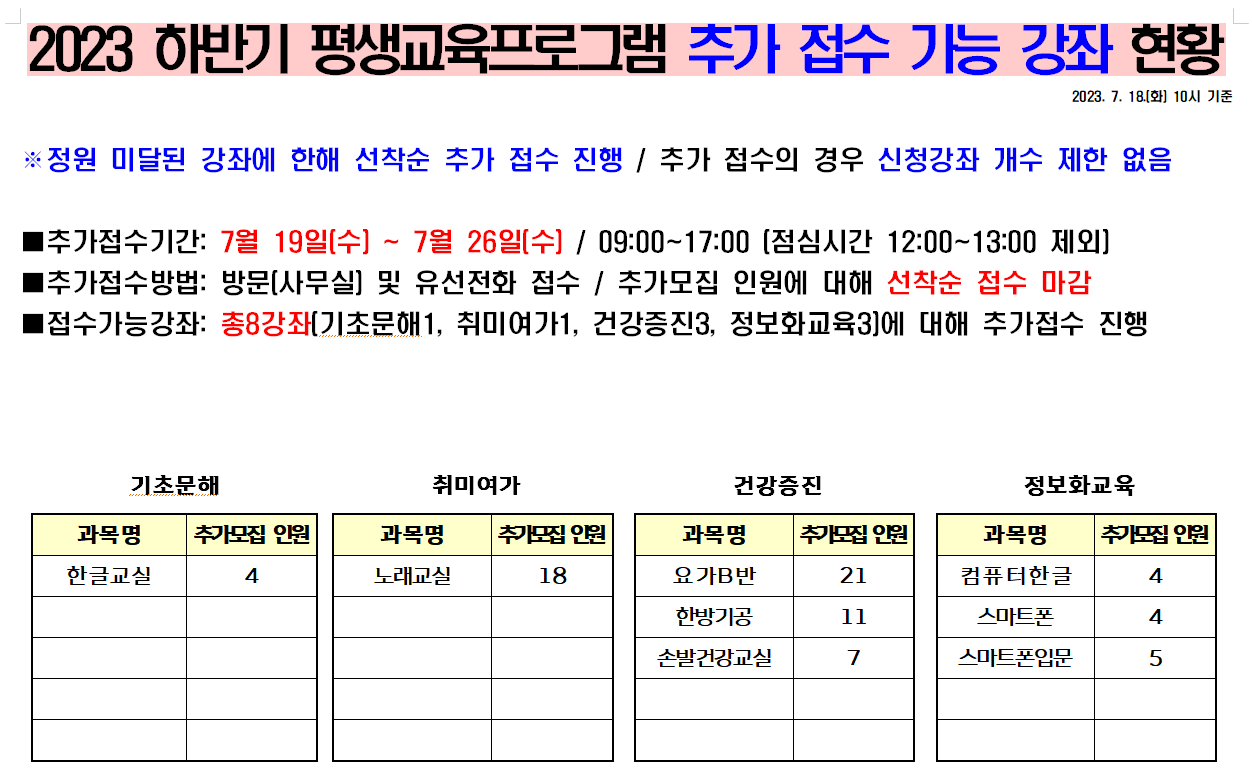 2023년 하반기 평생교육프로그램 추가 접수 강좌 현황.png