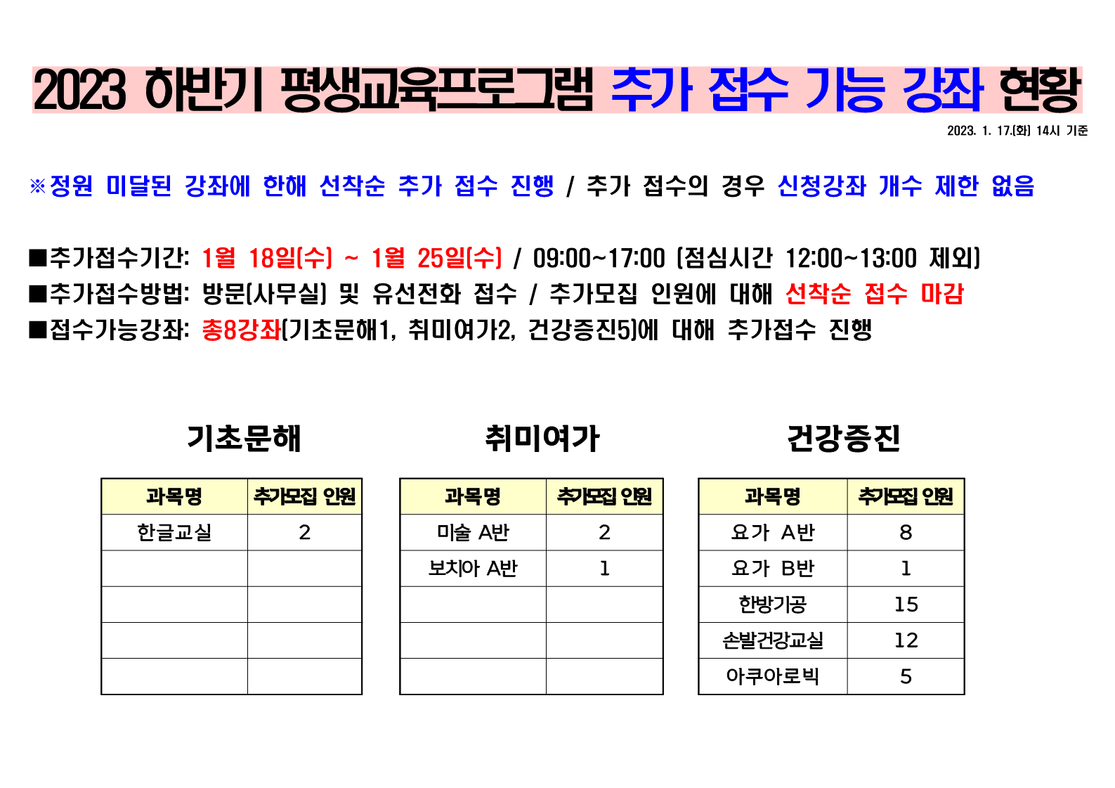 2023장애인사회교육프로그램 미달강좌 현황_1.png