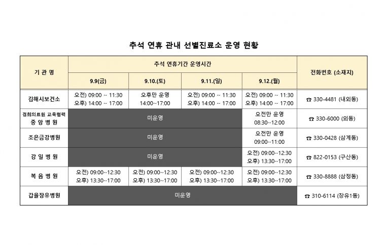 추석 연휴 관내 선별진료소 운영 현황.jpg