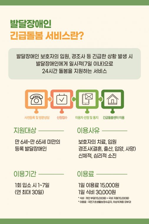 한국장애인개발원-긴급돌봄 홍보카드(후면공통).jpg